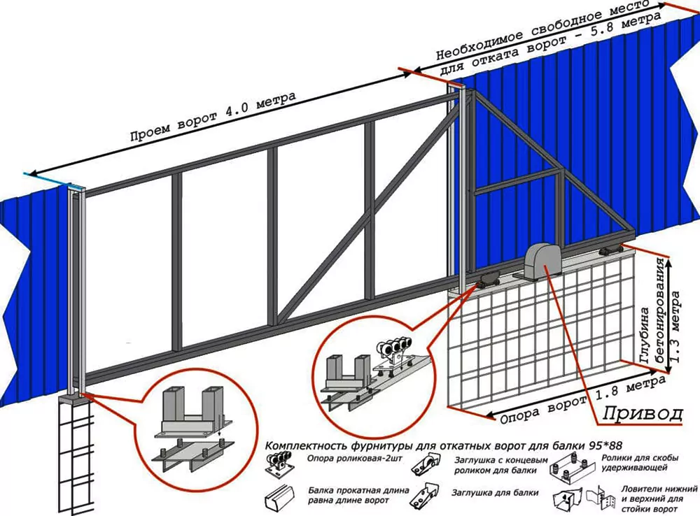 Выдвижные ворота своими руками чертежи фото