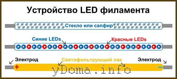 Филаментные светодиодные лампы: е27, свеча, led, диммируемые