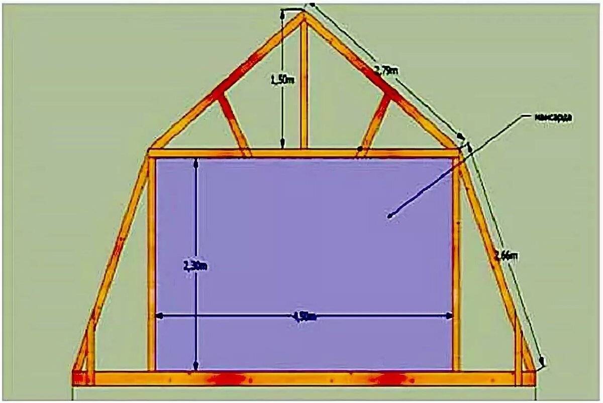 Мансардная крыша своими руками: этапы изготовления и строительства