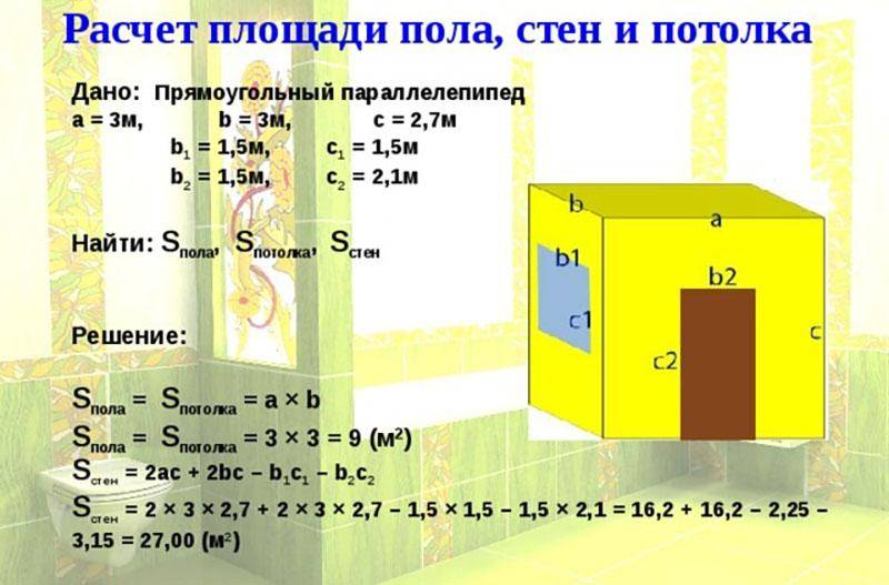 Рассчет площади потолка и его периметр; как рассчитать площадь