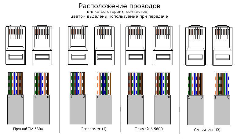Схема подключения витой пары - tokzamer.ru