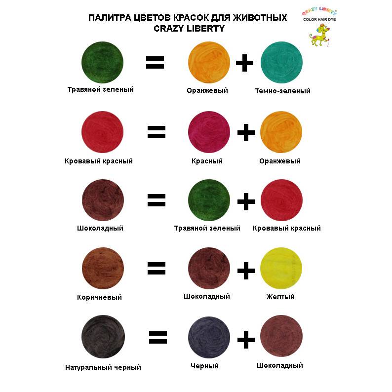 Уроки ИЗО для маляров: как смешать краски, чтобы сделать коричневый цвет и его оттенки