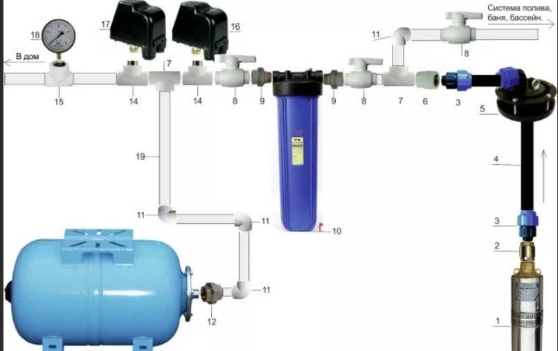 Схемы подключения гидроаккумулятора для систем водоснабжения: особенности подсоединения гидробака