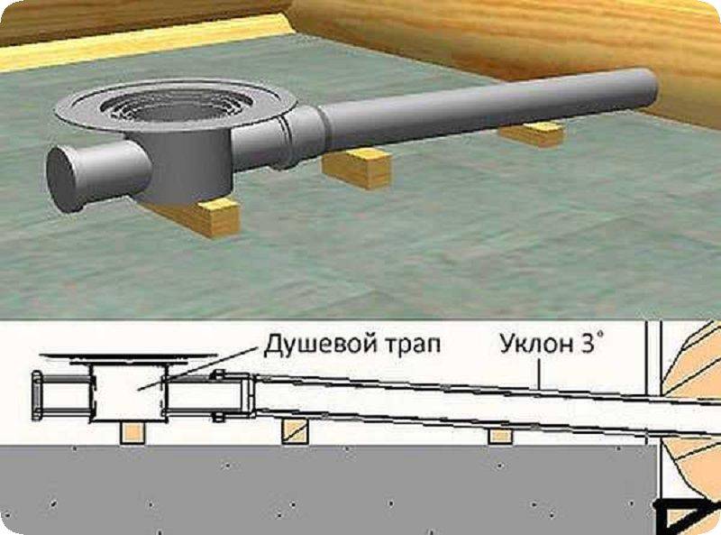 Слив в бане: как сделать правильно, пошаговое руководство, системы водоотвода, материалы