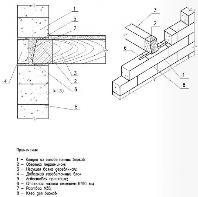 Узлы деревянных балок. Узел крепления балок перекрытия чертеж. Деревянные балки перекрытия узлы опирания. Узел опирания деревянной балки на газобетон. Крепление деревянный балок перекрытия к стене из газобетона.