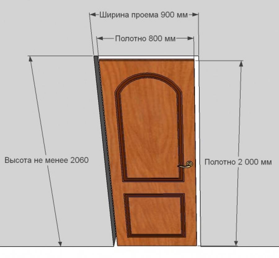 Двери межкомнатные размеры стандартные схемы с коробкой