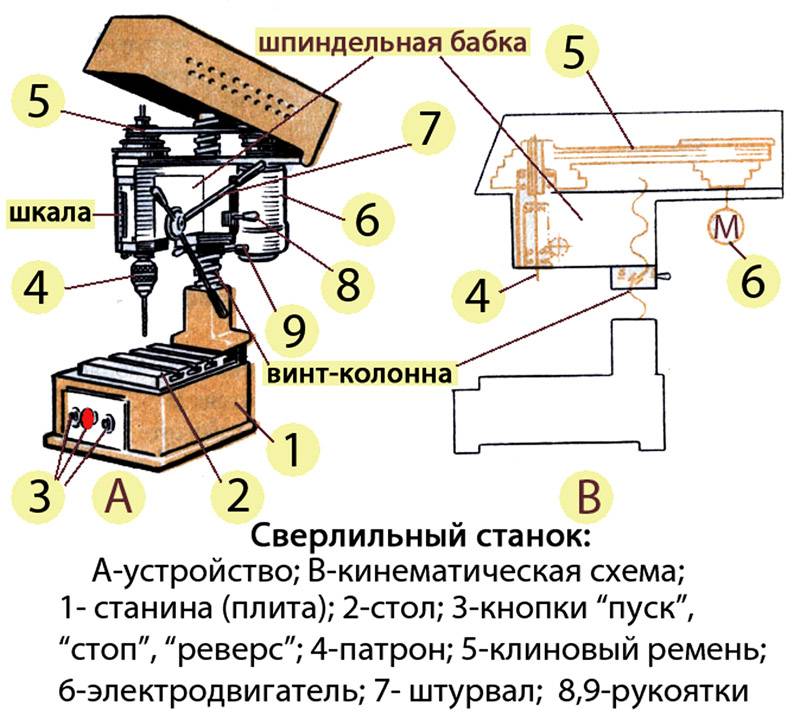 Сверлильный станок из рулевой рейки своими руками чертежи с размерами