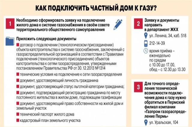 Газификация частного дома: с чего начать, куда обращаться, необходимые документы, порядок подключения, стоимость и льготы