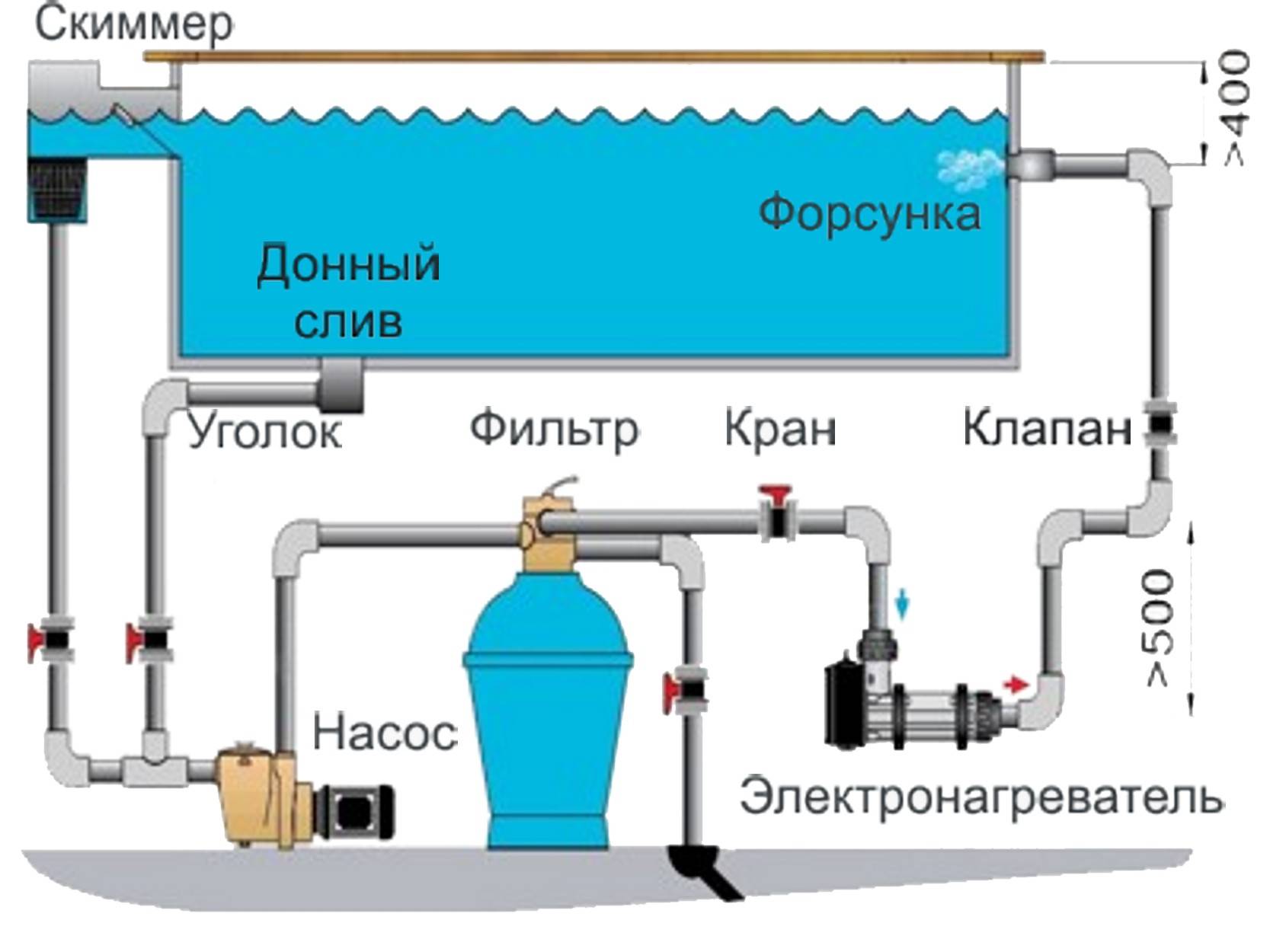 Весенняя расконсервация бассейна. обслуживание и уход