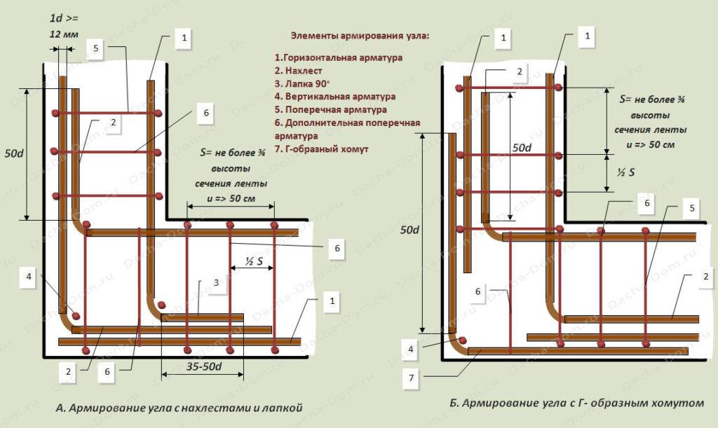 Армирование бетона арматурой схема