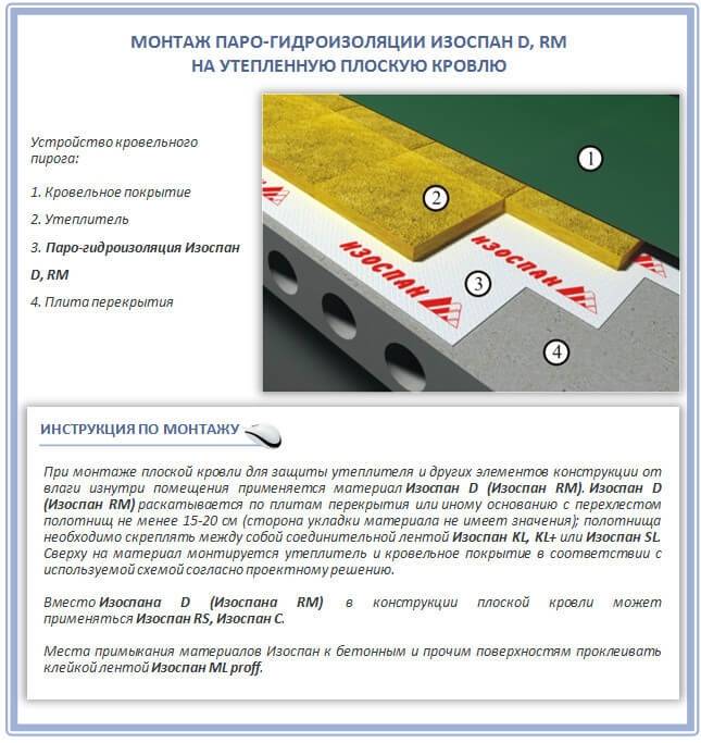 Плёнки и мембраны изоспан (a, b, c, d, am) – инструкция по применению