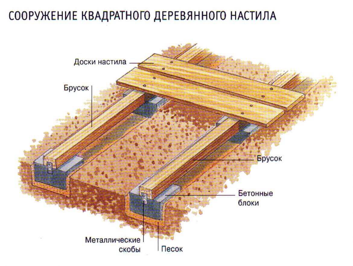 Деревянный пол в квартире своими руками: монтаж и инструменты