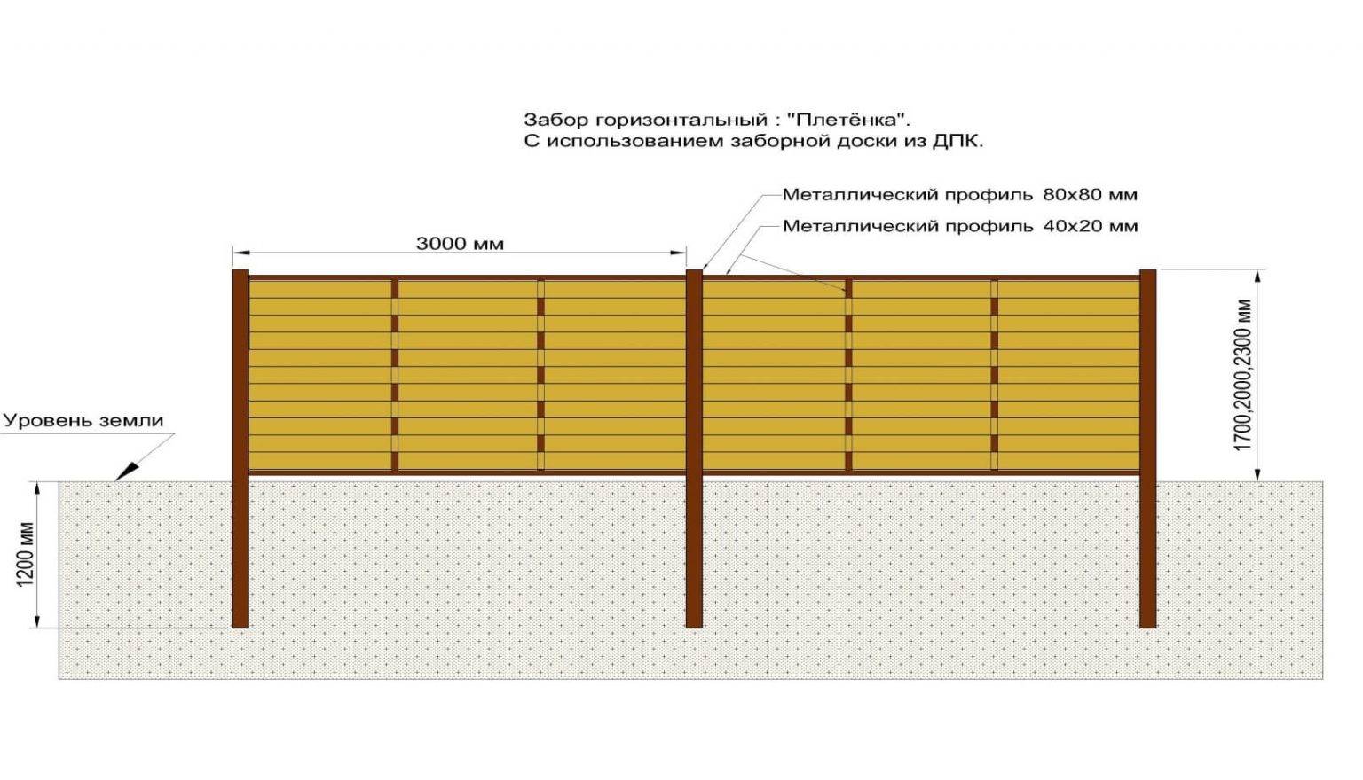 Как сделать деревянный забор: пошаговая инструкция (3 фотоотчета) - swoofe.ru