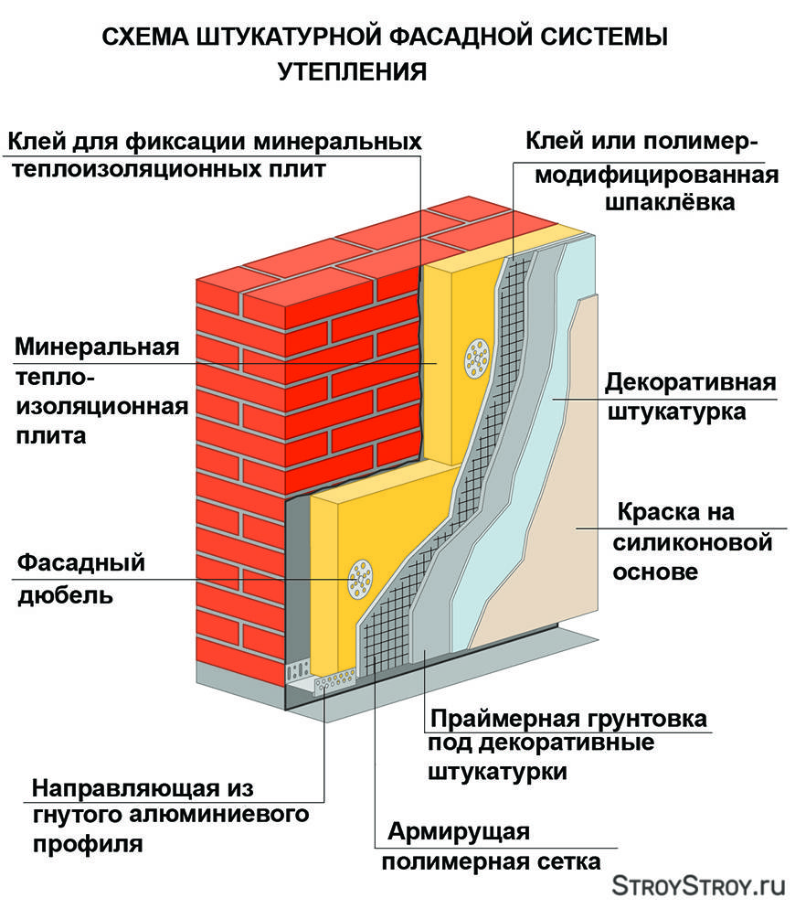 Описание фасадных утеплителей для наружной отделки дома: виды материалов, их характеристики, советы по выбору