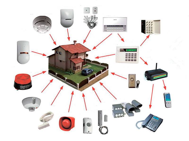 Подробная инструкция по установке, подключению и настройке охранной сигнализации в квартире и доме