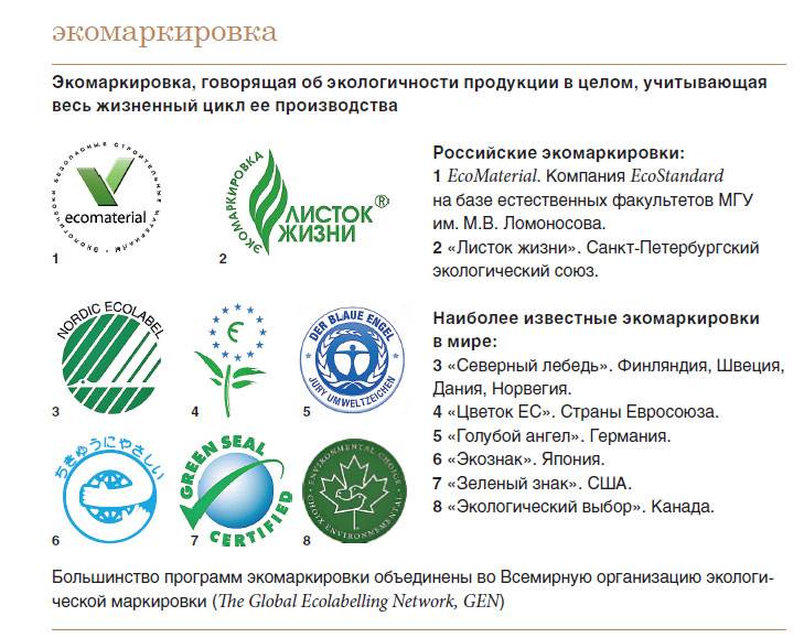 Экологическая характеристика строительных материалов | dvamolotka.ru