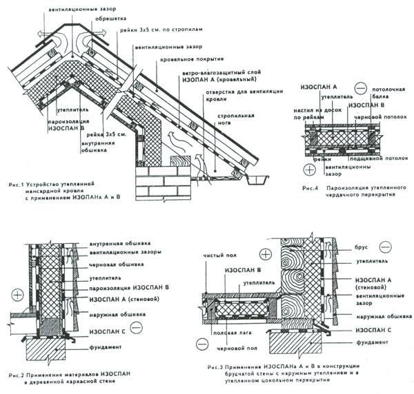 Пароизоляционная пленка для потолка бани: способы и материалы пароизоляции и гидроизоляции - фольга, изоспан и другие материалы