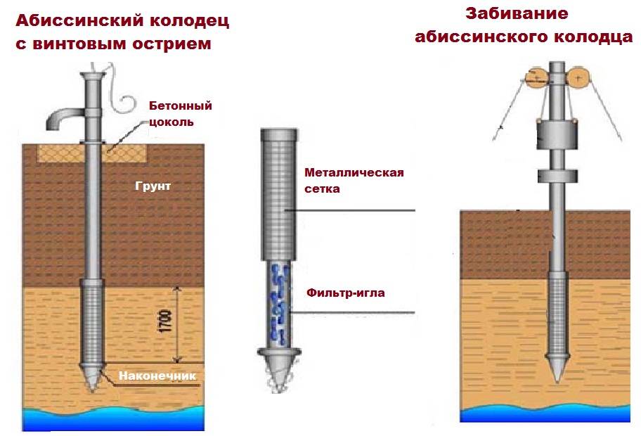 Абиссинская скважина картинки