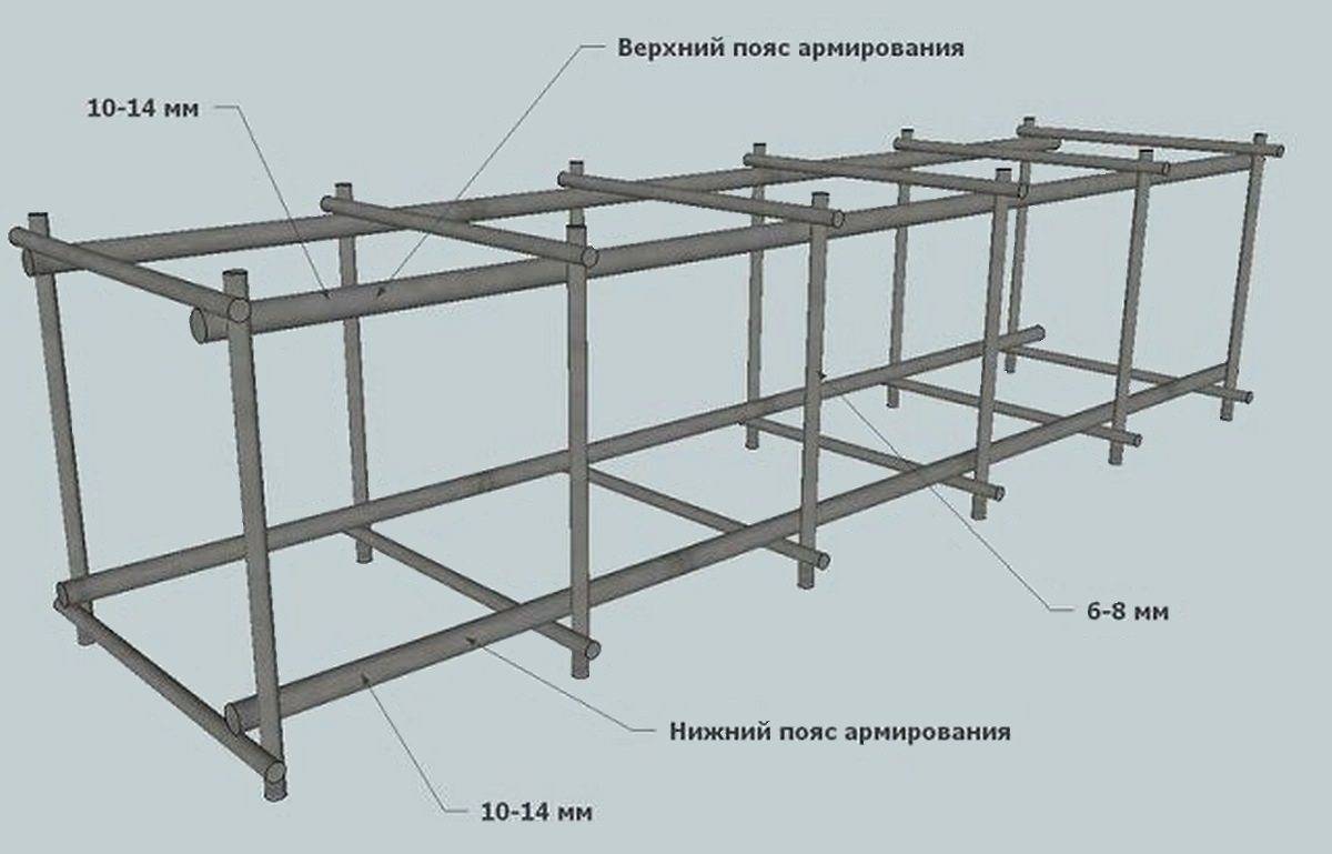 Как правильно армировать углы на ленточном фундаменте