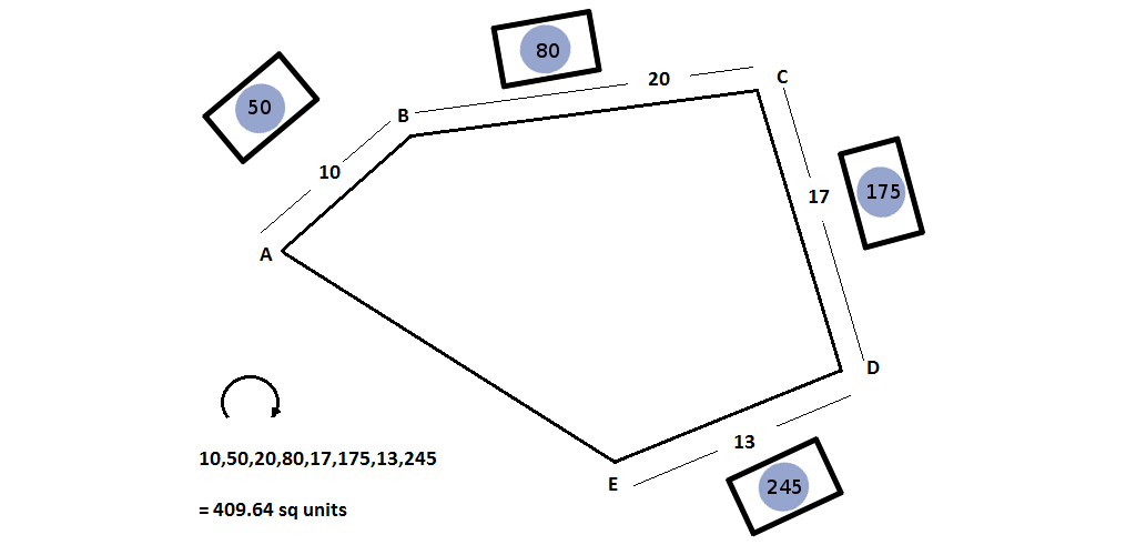 Как рассчитать площадь участка неправильной формы?