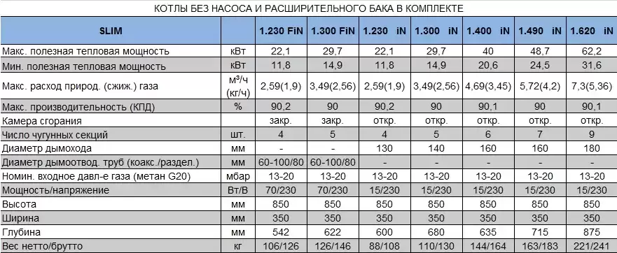 Рейтинг российских напольных газовых котлов: топ-10 лучших моделей