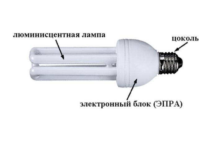 Люминесцентные лампы: как выбирать и какие плюсы