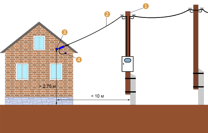 Ввод сип в дом - 25 глупых ошибок при подключении электричества.