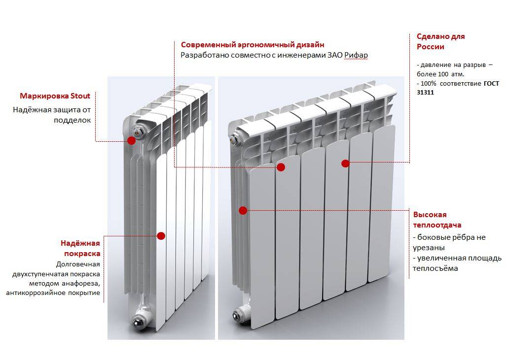 Правильные батареи отопления: характеристики батарей — натяжные потолки