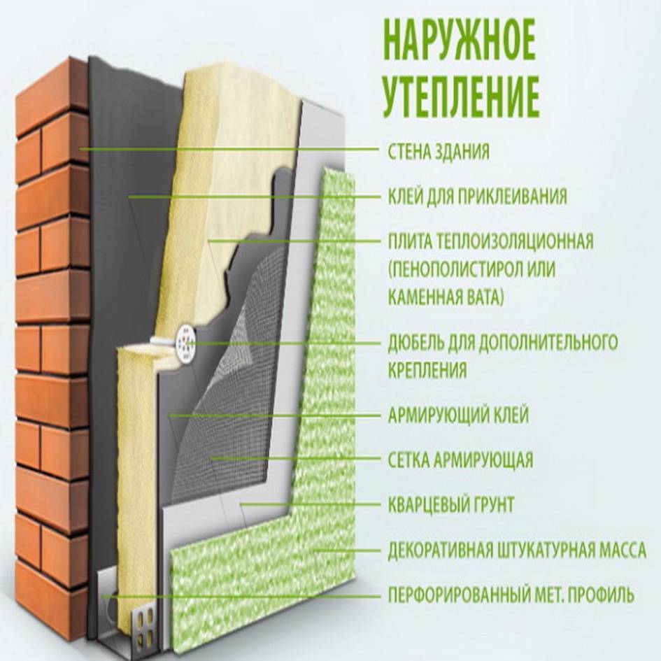Как утеплить фасад минватой: технология мокрого и сухого способов