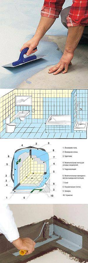 Гидроизоляция ванной комнаты своими руками