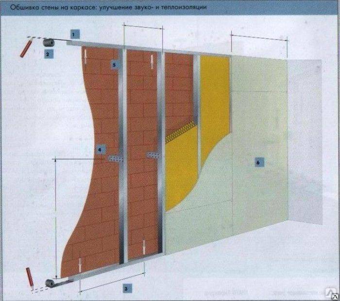 Облицовка стен листами гипсокартона кнауф, две технологии