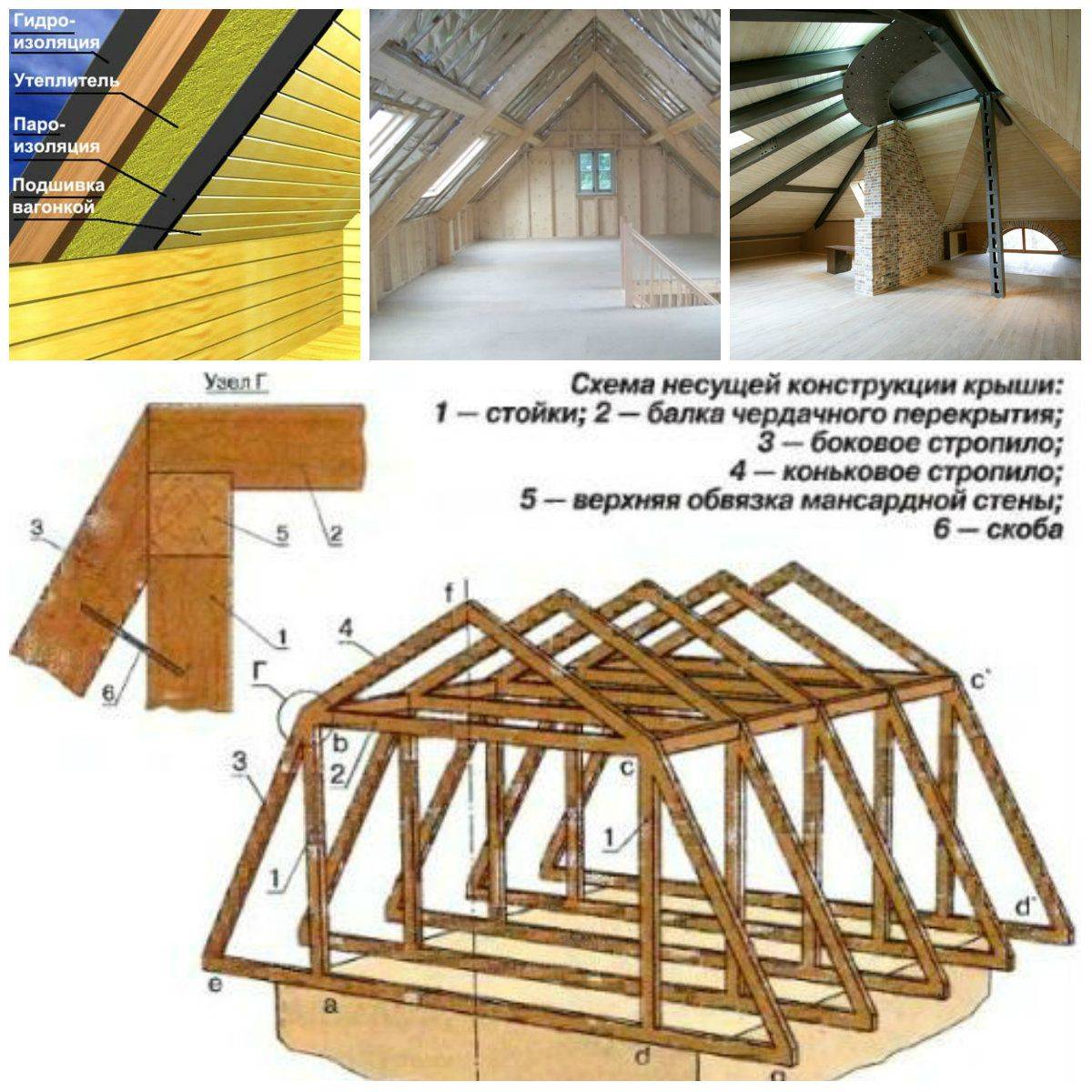 Как сделать мансардную крышу своими руками: как правильно построить крышу дома мансардного типа, монтаж пошагово