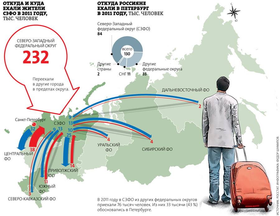 Как уехать из россии: руководство по срочной эмиграции из рф