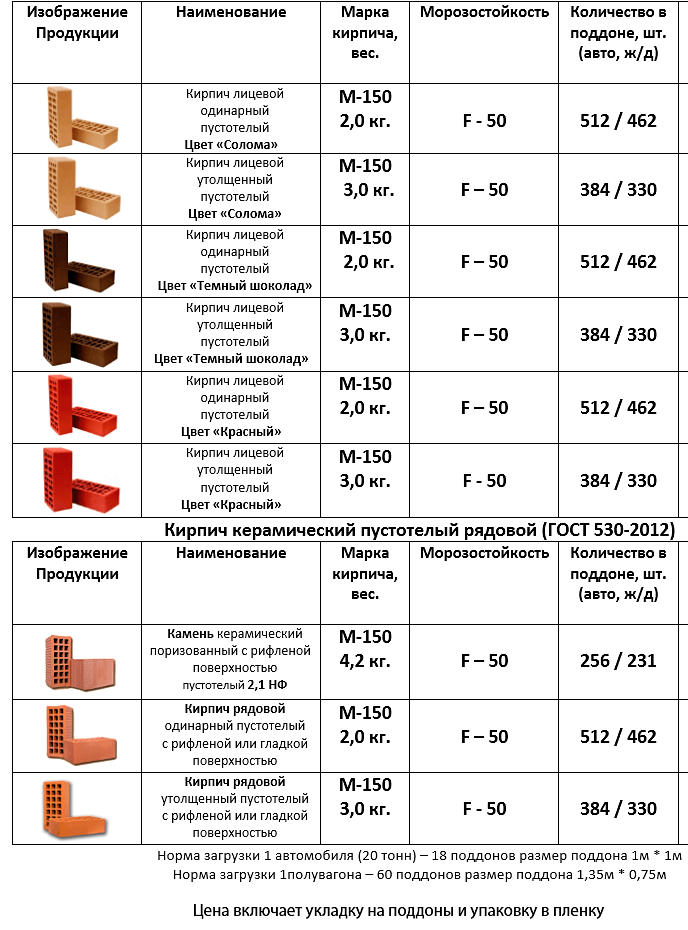 Таблицы размеров кирпичей