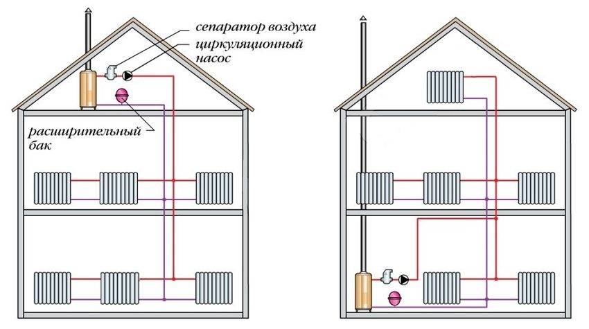 Как сделать отопление в частном доме: как правильно провести систему водяного отопления своими руками, что нужно для проведения, как организовать, переделать, как варить трубы, как установить эффективное отопление самостоятельно