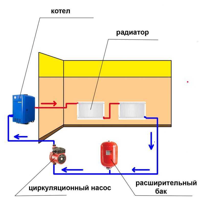 Схема парового отопления - виды и особенности оборудовоания