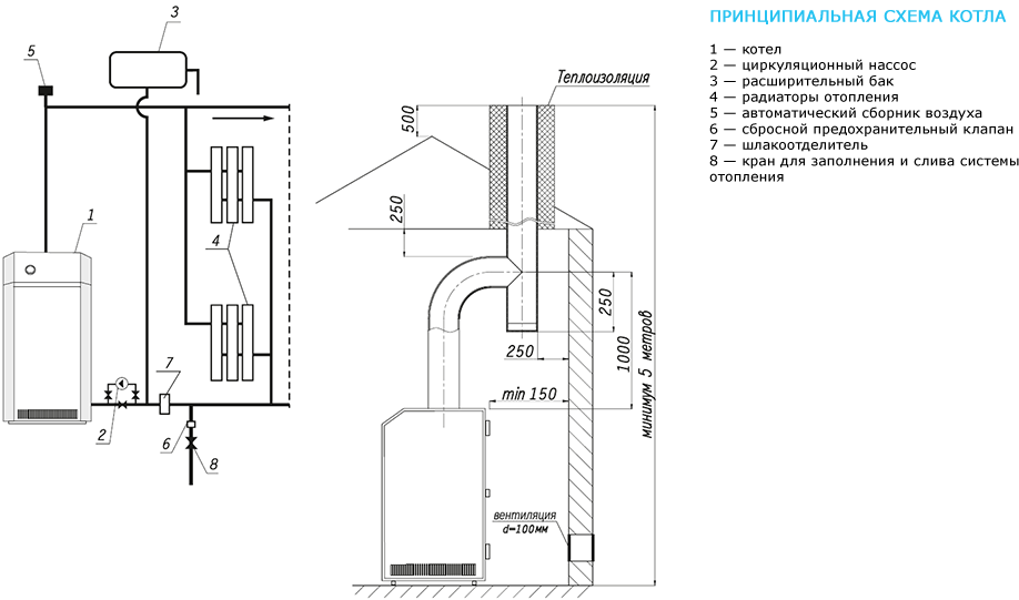 Схема газового котла лемакс