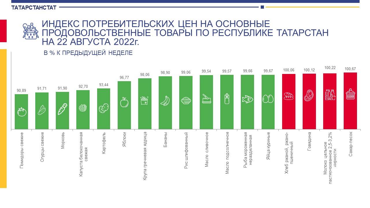 Рейтинг регионов по стоимости жилья в 2022 году