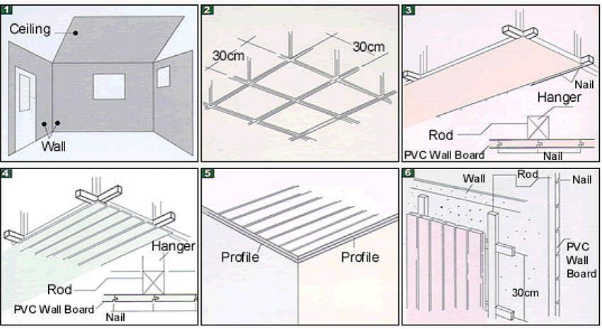 Как установить натяжной потолок своими руками – этапы монтажа натяжных потолков и рекомендации специалистов.