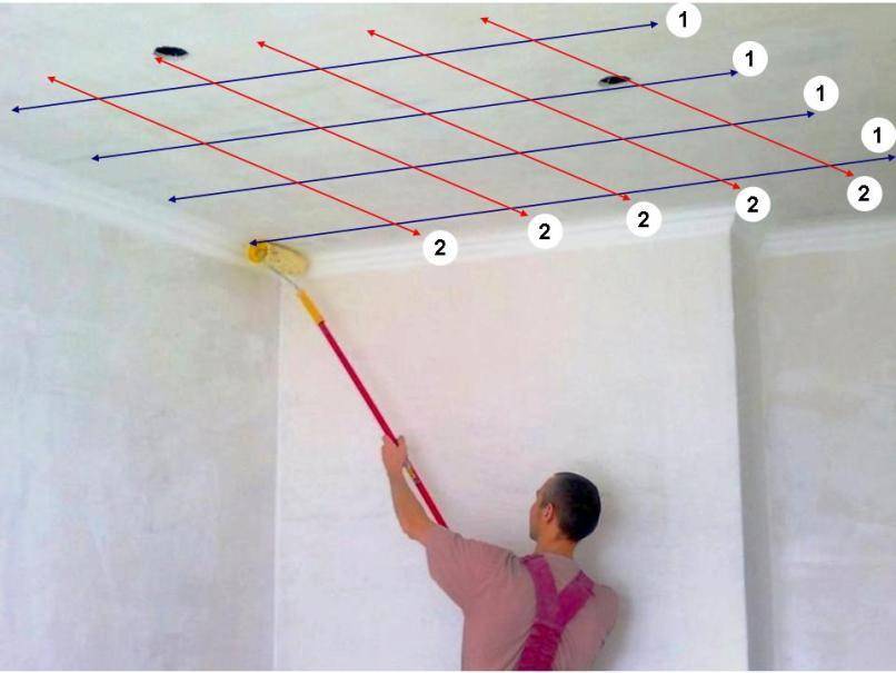 Как правильно красить потолок валиком быстро и качественно своими руками