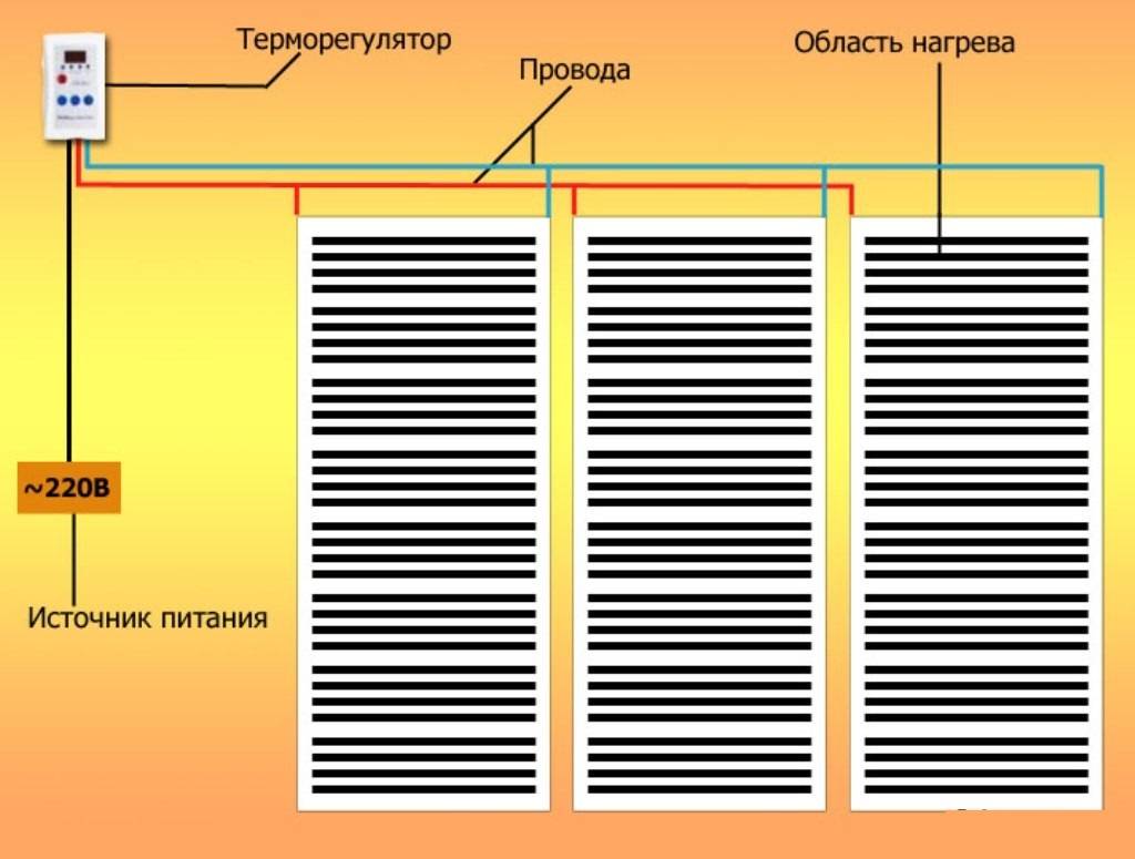 Схема пленочного теплого пола - 83 фото