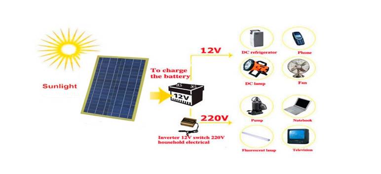 Солнечные батареи для дома: виды, устройство, технические характеристики
