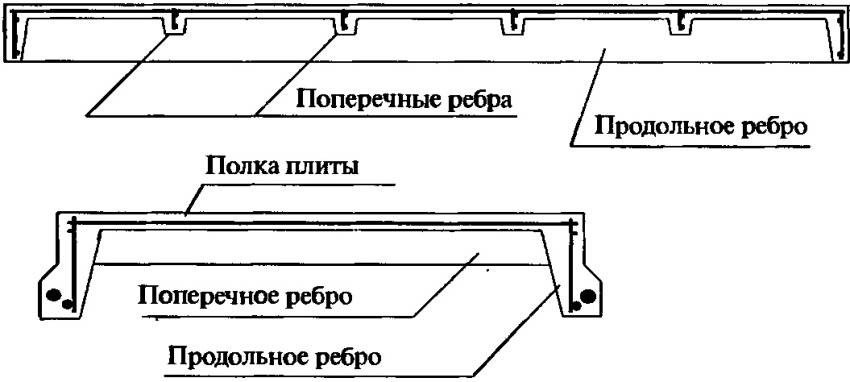 Маркировка плит перекрытия на плане