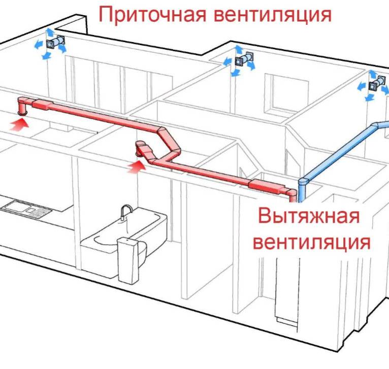 Вентиляция в квартире своими руками схема