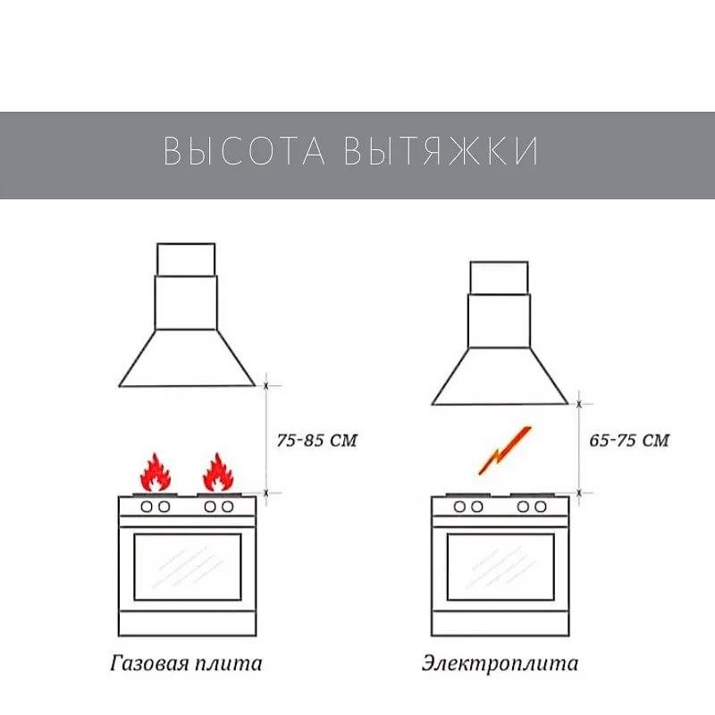 Установка вытяжки над газовой плитой: инструкция для "чайников", ...