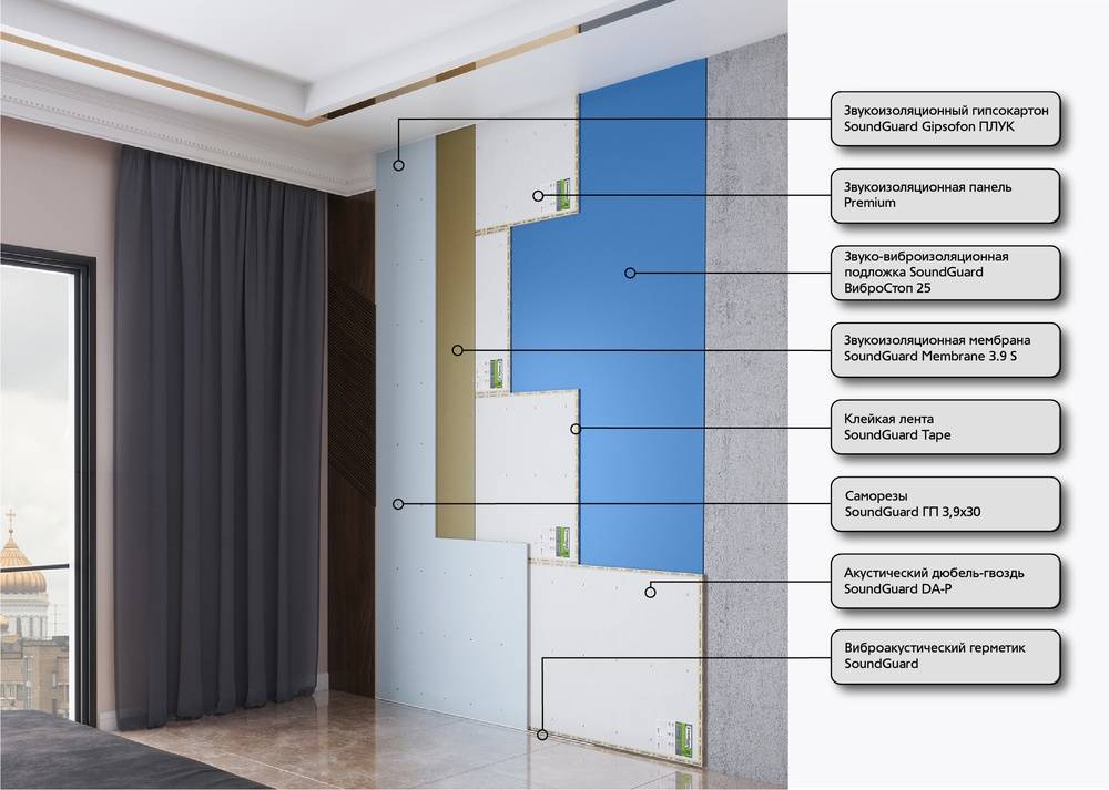 Способы самостоятельной шумоизоляции стен в квартире