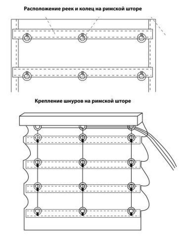 Римские шторы своими руками, пошаговая инструкция с фото