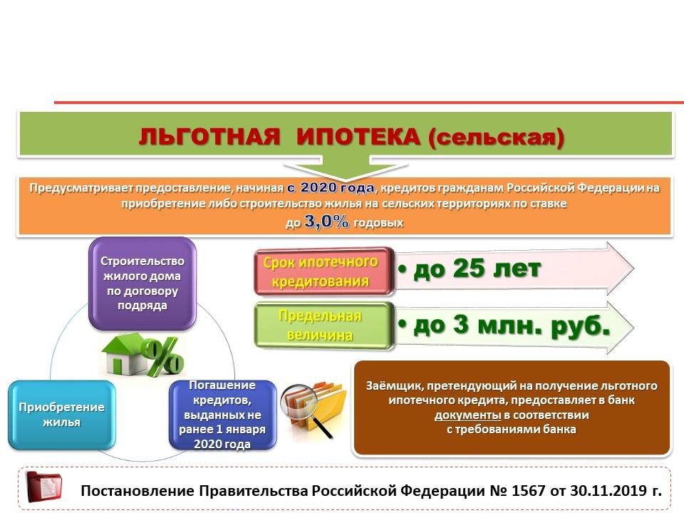 Россельхозбанк карта ипотеки сельской