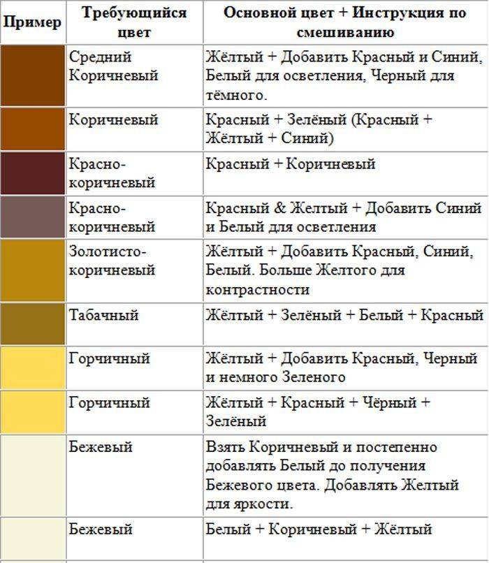 Как смешивать краски для волос для получения нужного цвета (таблица)